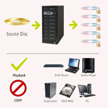Video Lock DVD kopieer beveiliging - dvd video disks produceren kopieerbeveiliging zonder computer software productie duplicator toren